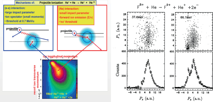 figure 24