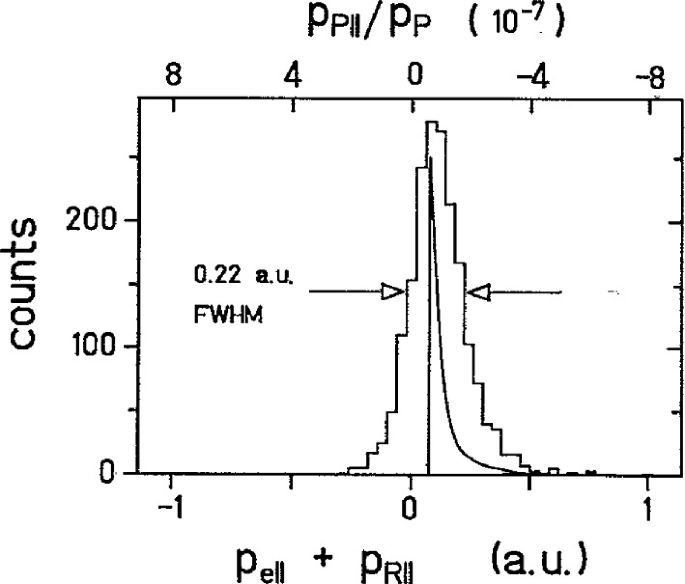 figure 25