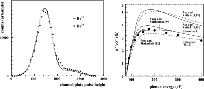 figure 27