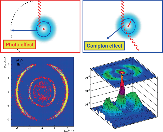 figure 28