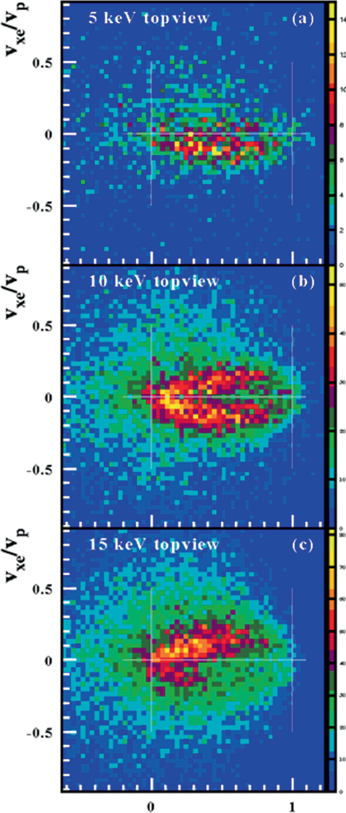 figure 31