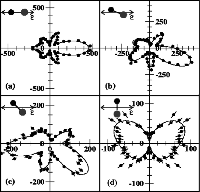 figure 35