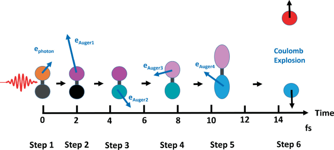 figure 37