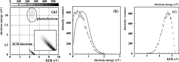 figure 41