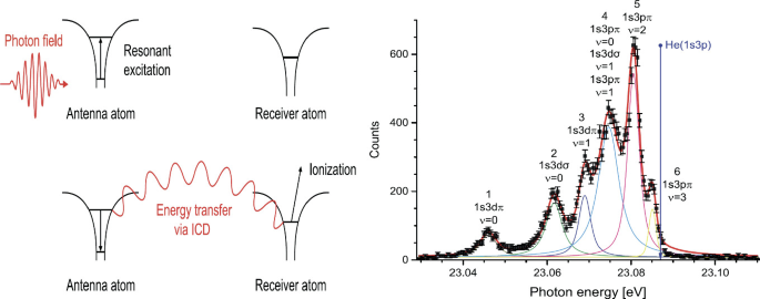 figure 42