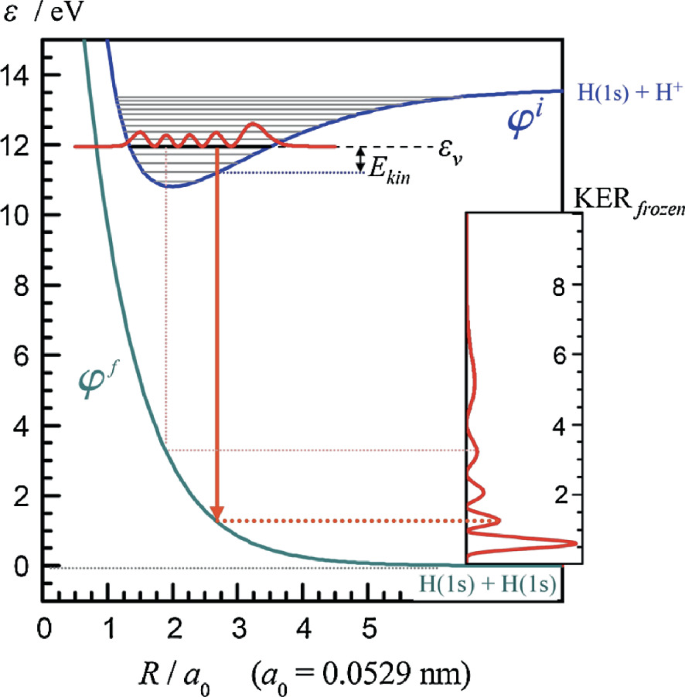 figure 47