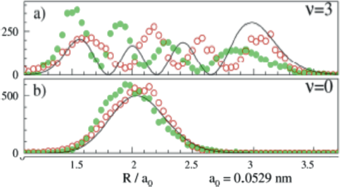 figure 49