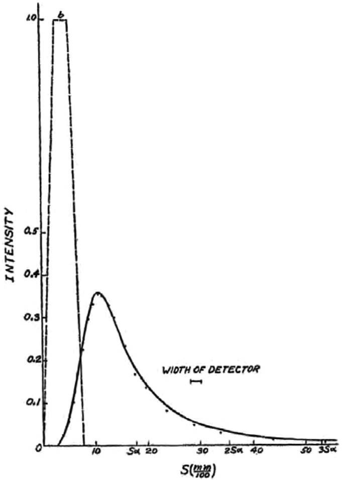 figure 29