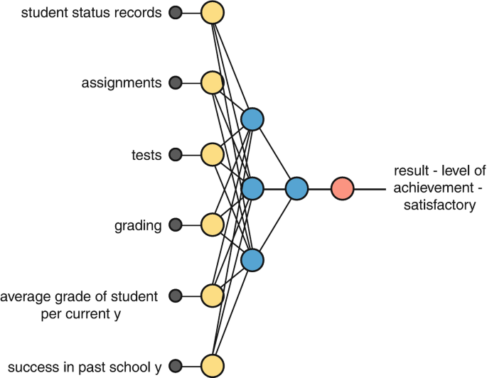 PDF) VAK Styles of Learning Based on the Research of Fernald