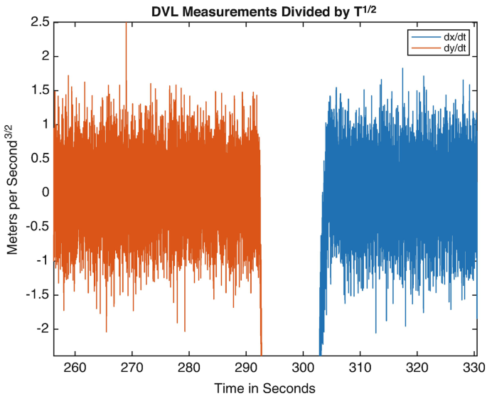 Inertial Drift Steam Charts & Stats