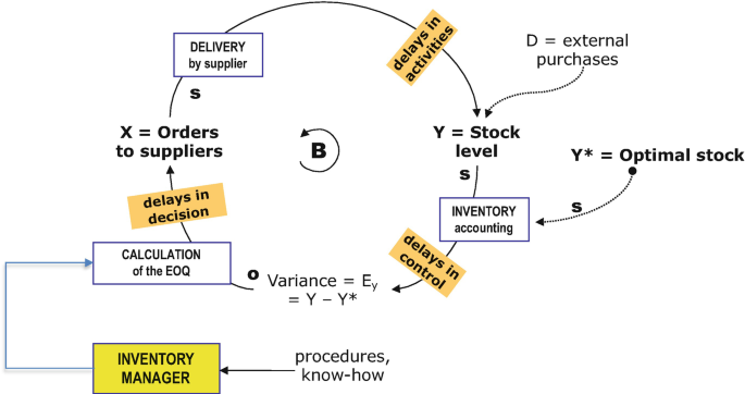 Difference between integrated Jidoka and SLAE-CP