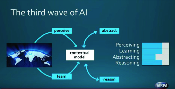 OpenAI's crisis will sow the seeds of the next generation of AI