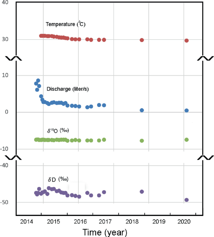 figure 17