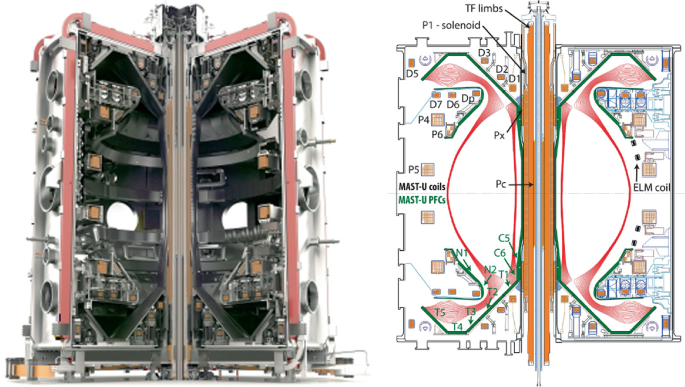 Spherical Tokamaks | SpringerLink