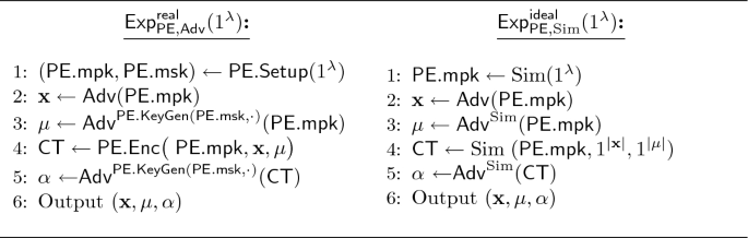 figure b