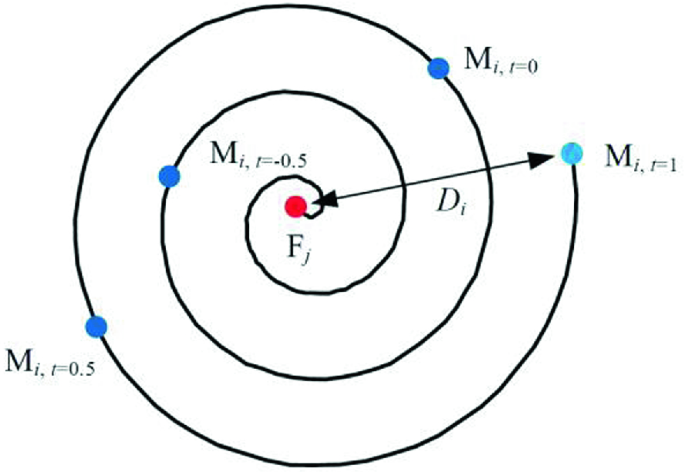 figure 27