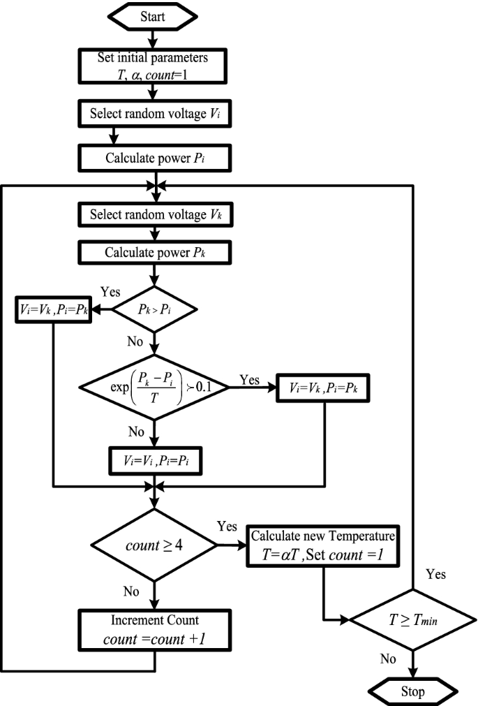 figure 29