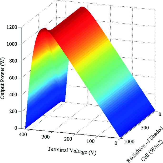 figure 31