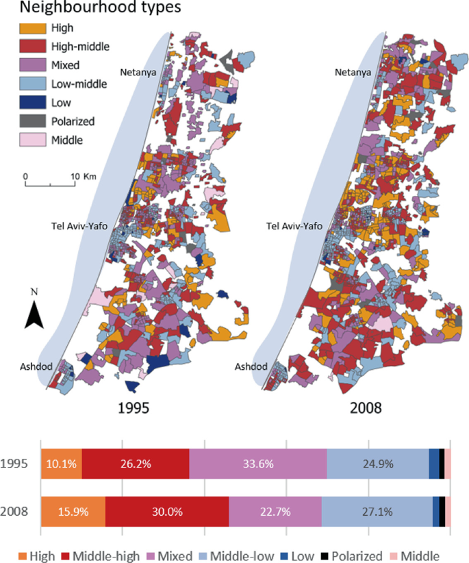 2 maps of the metropolitan area of Tel Aviv. In 1995, the mixed-type neighborhood made up 33.6% of all neighborhoods, whereas, in 2008, middle-income neighborhoods made up 30%.