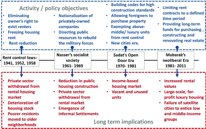 An illustration mentions the activity slash policy objectives and their long-term implications.