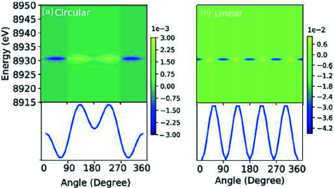 figure 21