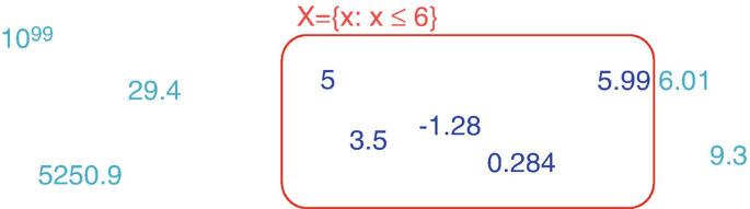 Fuzzy Optimization For Uncertain Power Market Operations Springerlink