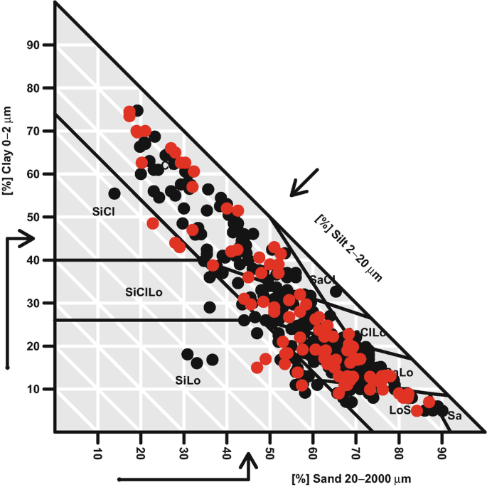 figure 22