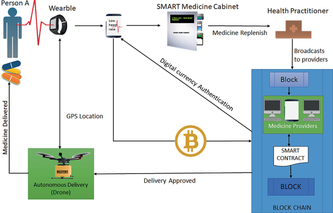 The Future of E-commerce: 2020 and Beyond