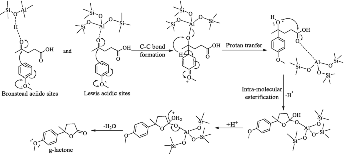 scheme 6