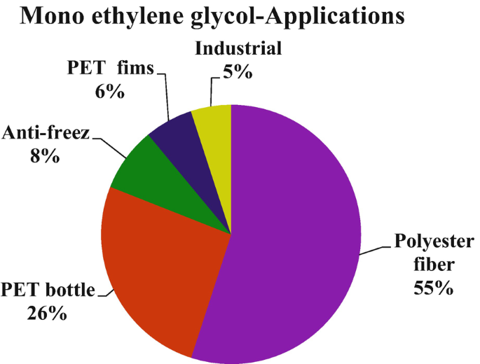 Naphtha Solvent at Rs 55/litre, Industrial Solvents in New Delhi