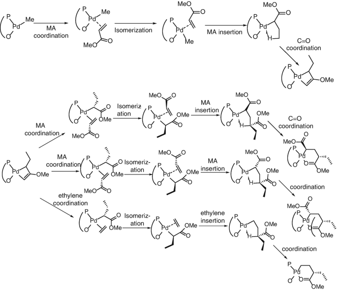 scheme 10