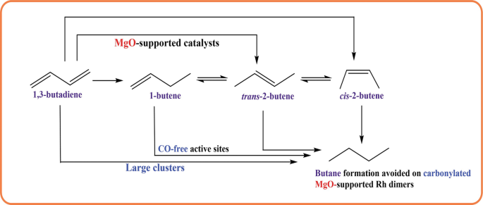 scheme 3