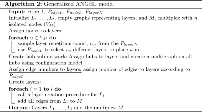 figure b