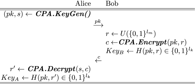 figure b