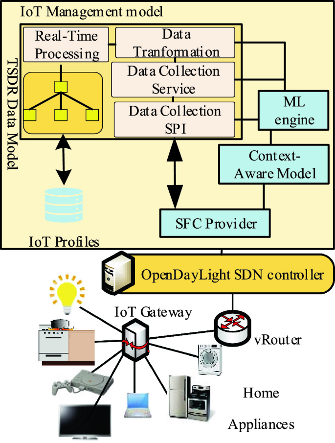 On the Deployment of Low-Cost Sensors to Enable Context-Aware Smart  Classrooms