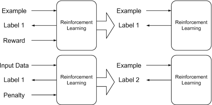 Initialization is skipped by case label