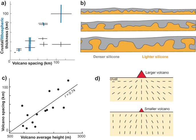 figure 22