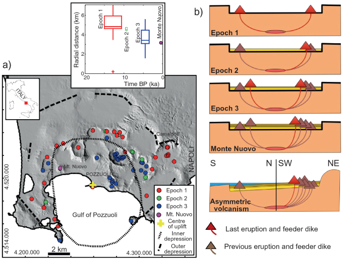 figure 21