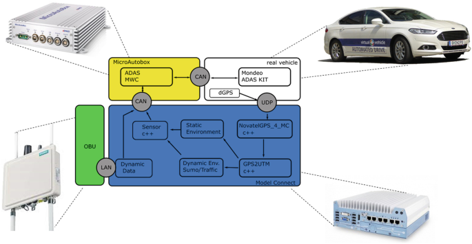 figure 20