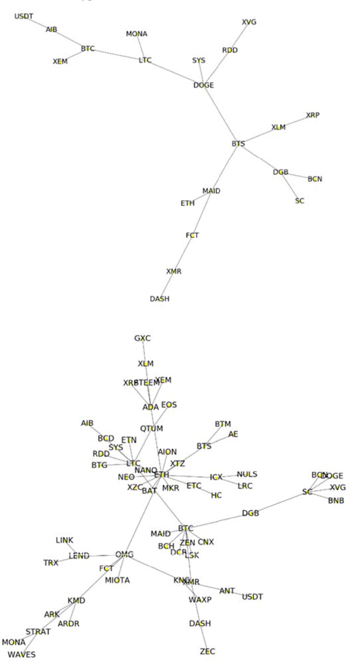 Characterizing the Cryptocurrency Market During Crisis | Springer Nature  Link