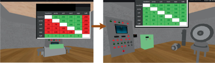 Computer System of Visual Modeling in Design and Research of