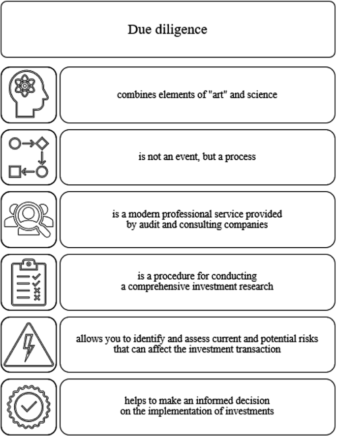 The Art & Science of Investor Due Diligence