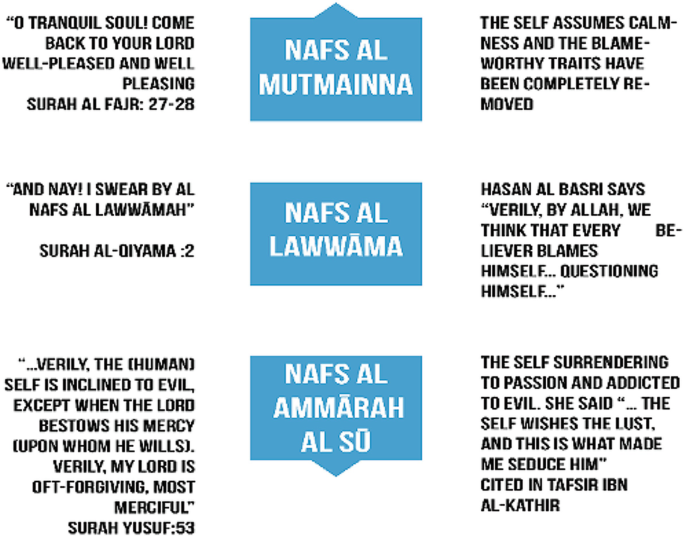 Conceptual Framework For Worship Ibadah Springerlink