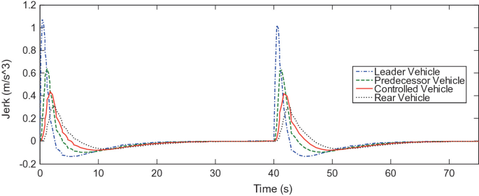 figure 28