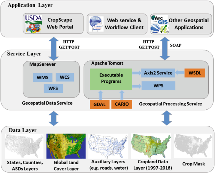 Glbrain login