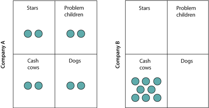 product-and-service-decisions-springerlink
