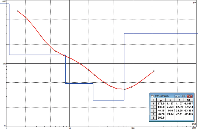 figure 8