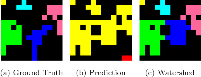 Unconstrained Text Detection In Manga A New Dataset And Baseline Springerlink