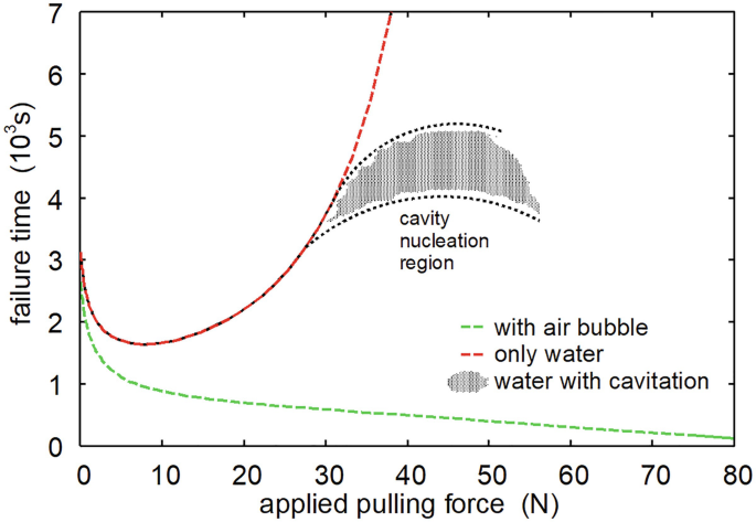 The Science of Vacuum-Cup Forces - Fluid Power Journal