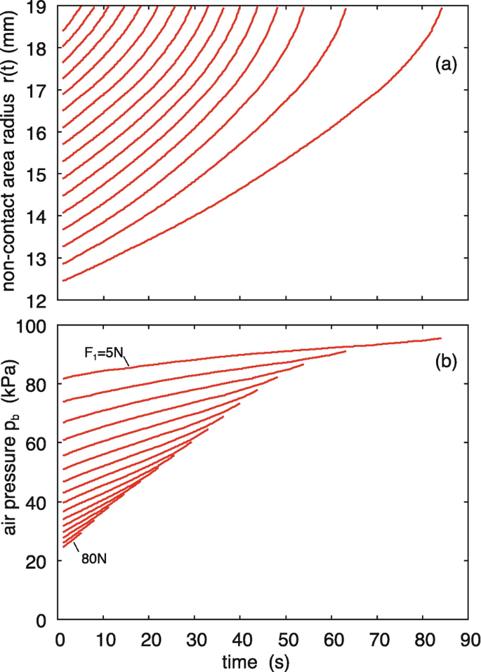 The Science of Vacuum-Cup Forces - Fluid Power Journal